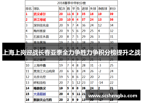 上海上岗迎战长春亚泰全力争胜力争积分榜提升之战